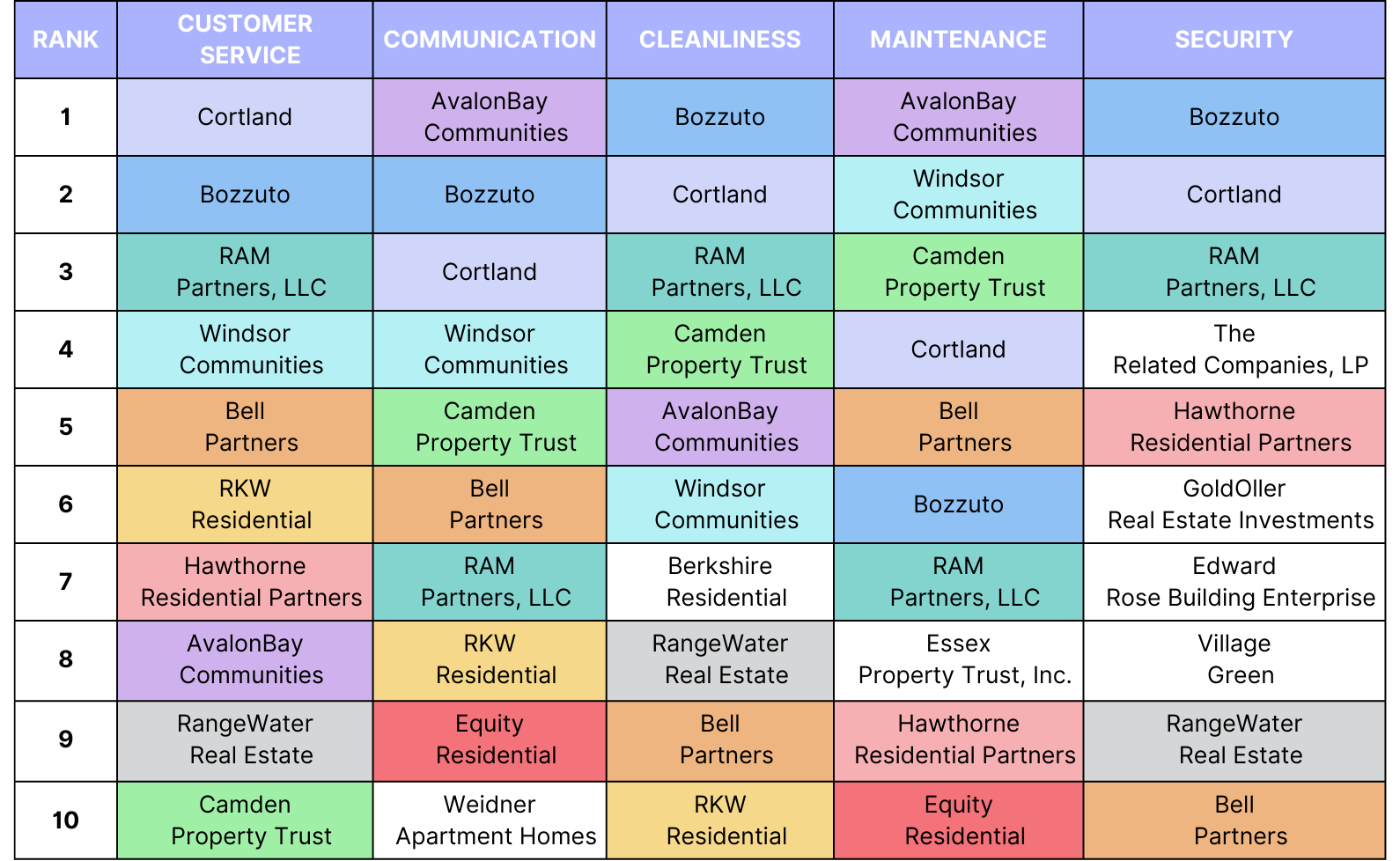 2024_Division1_EinsteinBestOfTable
