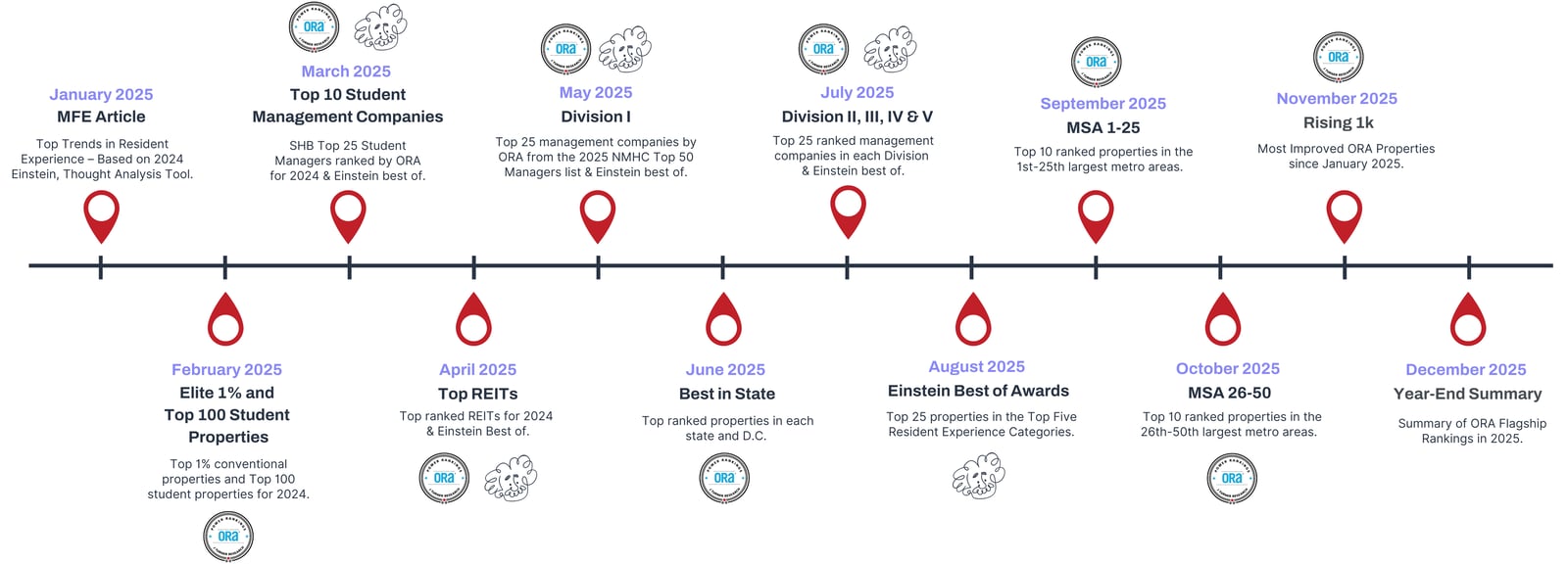 2025 ORA SCHEDULE ONE PAGER (2)