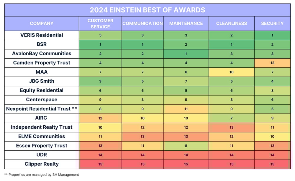 Best of Awards REITs-1
