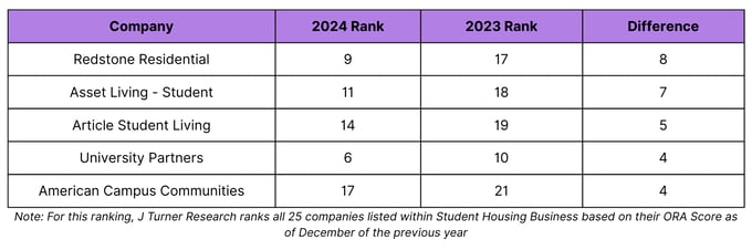 CHART 1-1-1