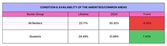 CHART 2-2