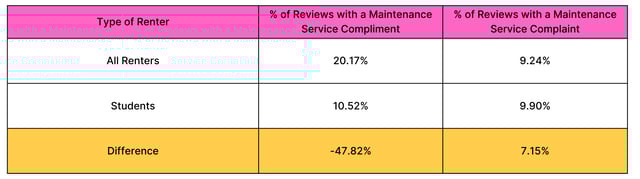 CHART 3-1