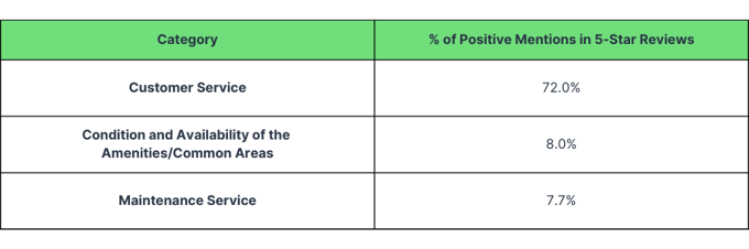 Insights from Turner Blog 10 Chart 1-2