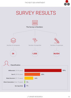 2016-Next-Gen-Apartment-Report-peek-inside