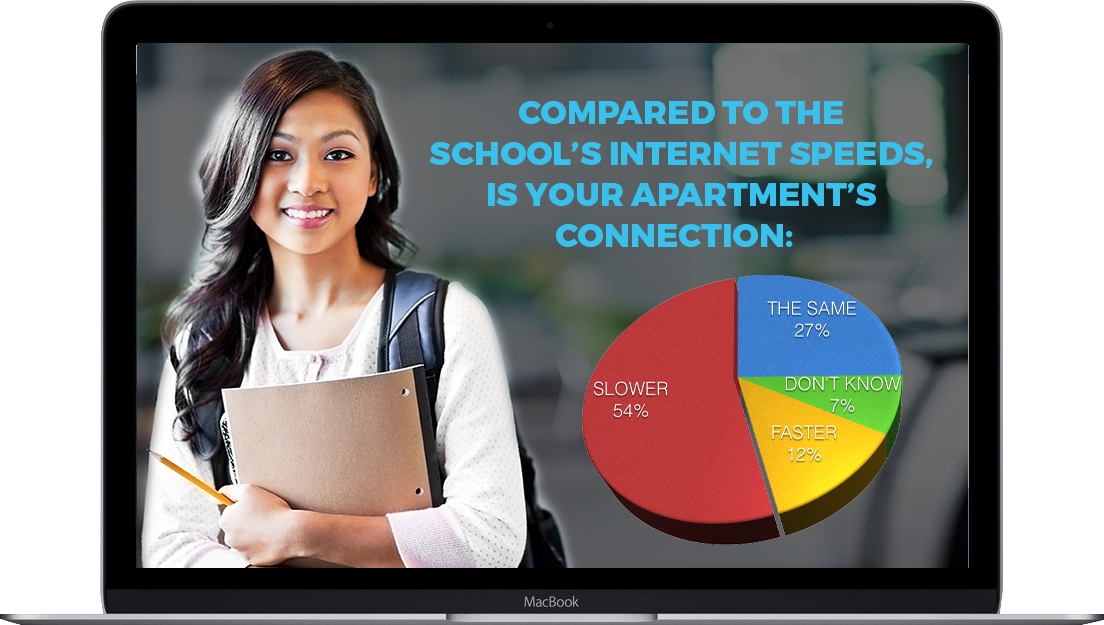 student survey about internet speeds