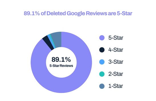 Sept Pie chart (1)