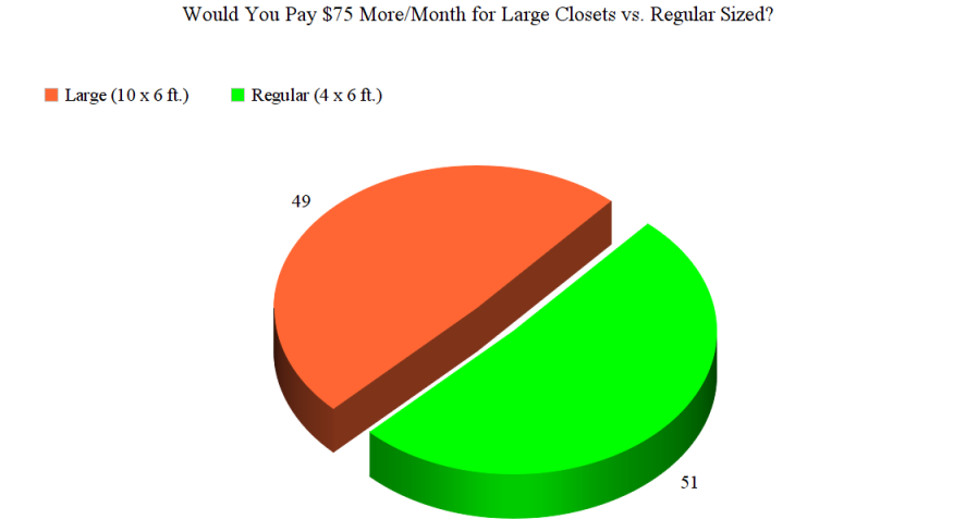 would_you_pay_75_more-1.png