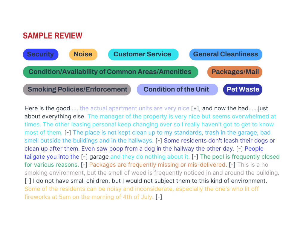 Thought Analysis_ReviewSample-1