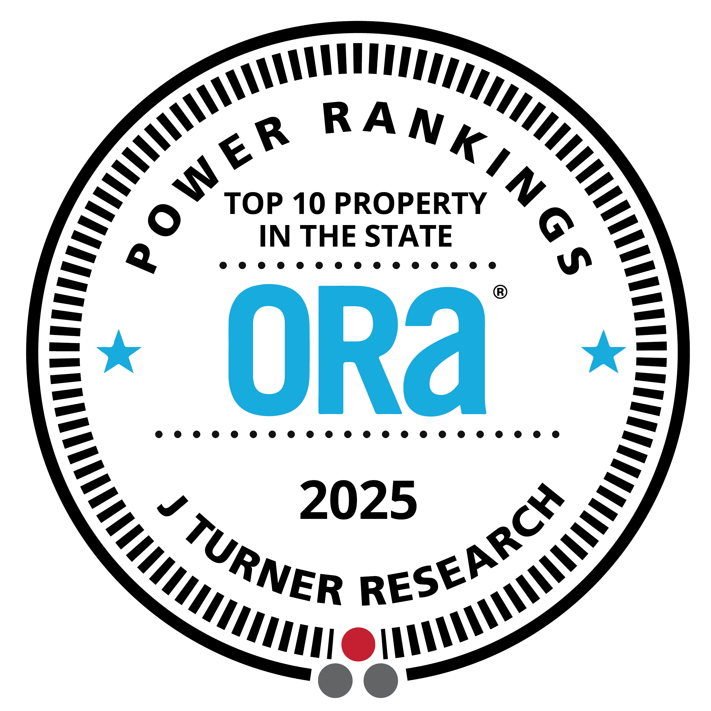 Top 10 property in state