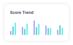 ORA_Monitoring_Reporting_Overlay_score trend