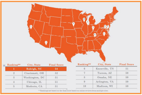 Map And Ranking