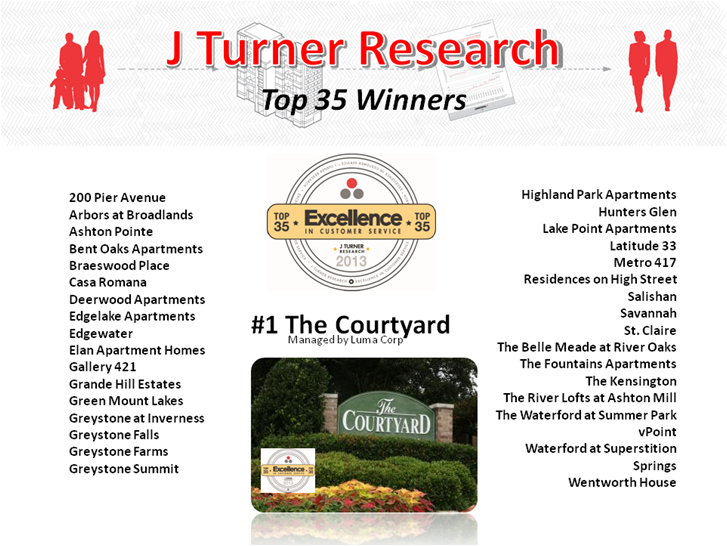 J Turner Research