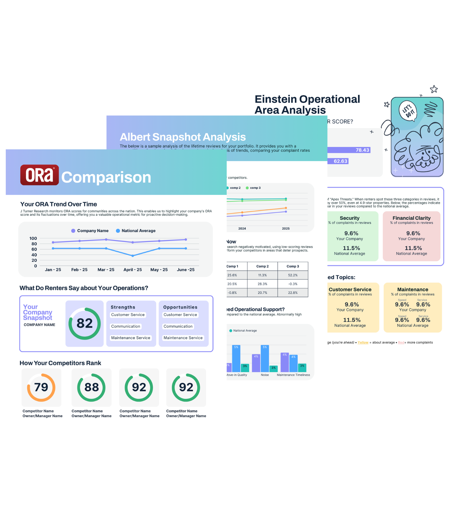 ora portfolio analysis graphic