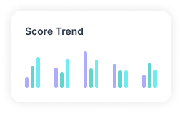 score trend